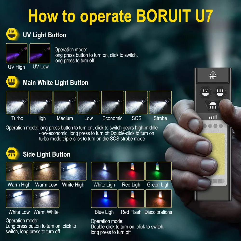 BORUiT U7 UV LED Torcia EDC 11 - Cycling To Work recensione e prezzo